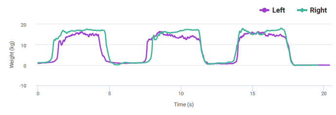 Hamstring Strength Poor Force